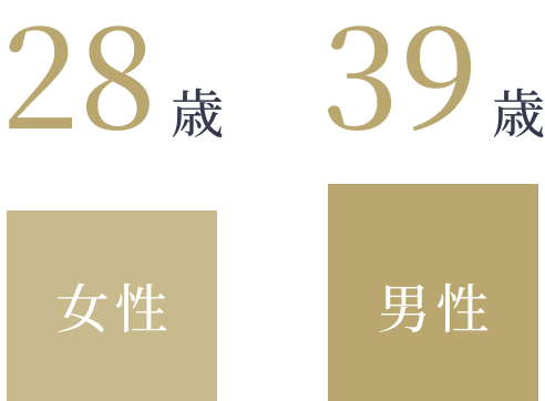 28歳 女性 39歳 男性